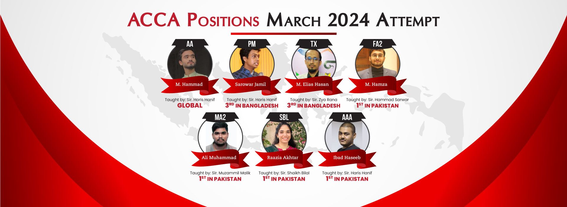 2024 attempt posotion holders